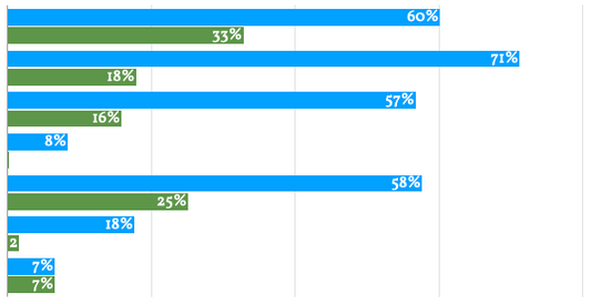 Wheel Buyers' Survey Results: Why are you here?